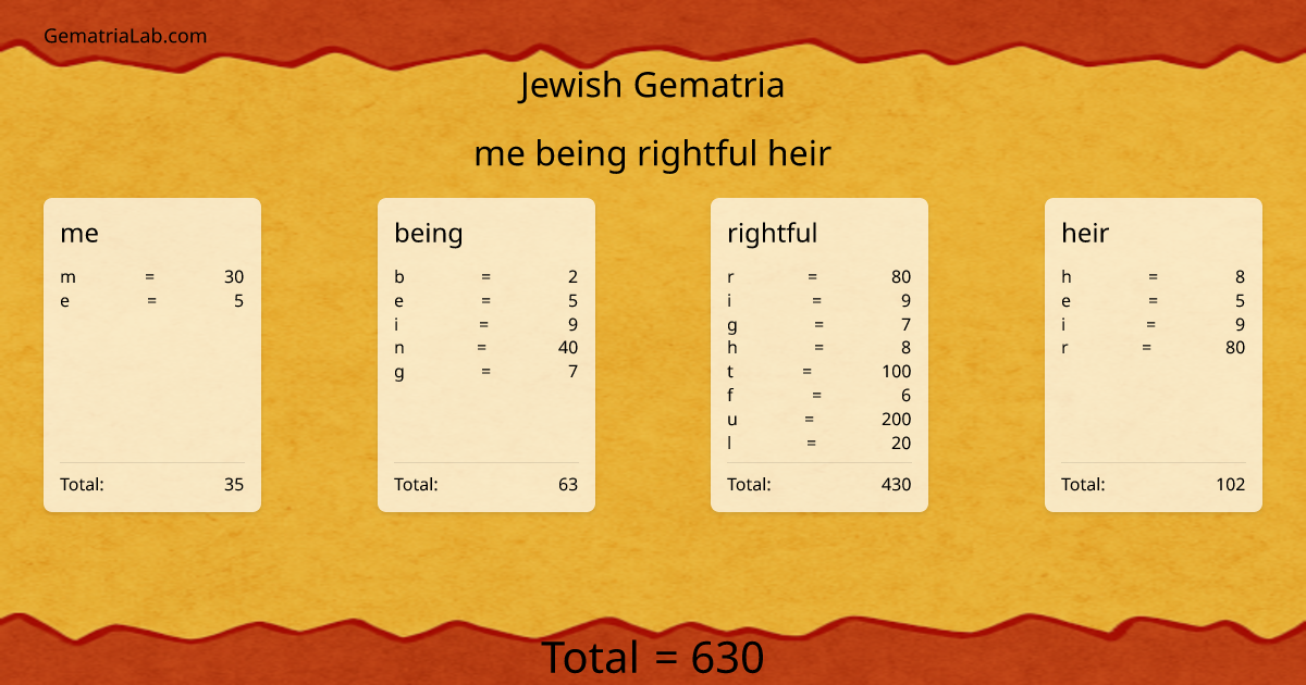 me being rightful heir in jewish Gematria